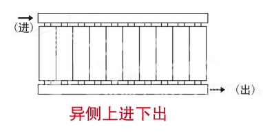 暖氣片,暖氣片大品牌,魯本斯,異側上進(jìn)下出