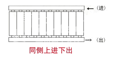 暖氣片,暖氣片大品牌,魯本斯,同側上進(jìn)下出