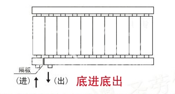 暖氣片,暖氣片大品牌,魯本斯,底進(jìn)底出